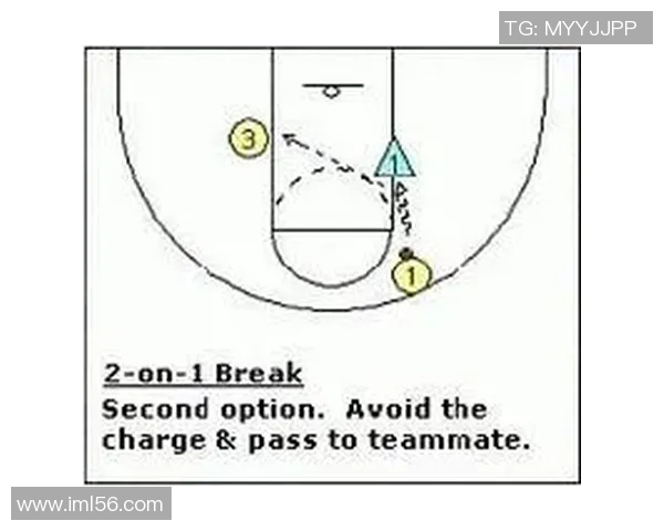 北京篮球队快攻战术解析与实战应用探讨