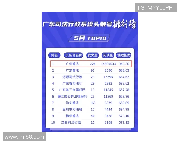 广州羽毛球队在洲际杯积分榜上以64分稳居第一名展现强劲实力 广州羽毛球队在洲际杯积分榜上以64分稳居第一名展现强劲实力