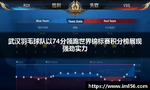 武汉羽毛球队以74分领跑世界锦标赛积分榜展现强劲实力